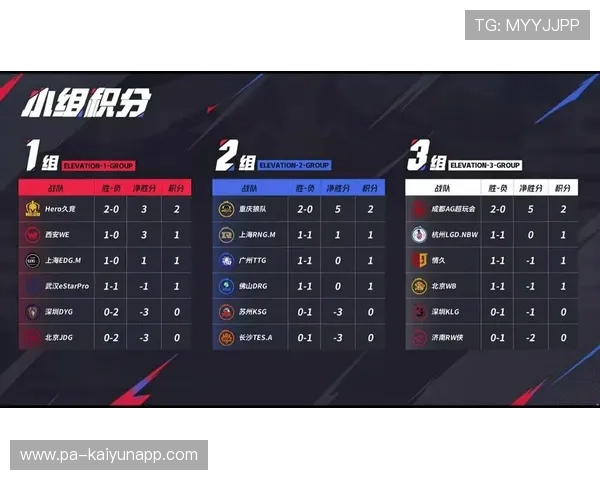 T1赛季积分榜领跑，t1夏季赛战绩